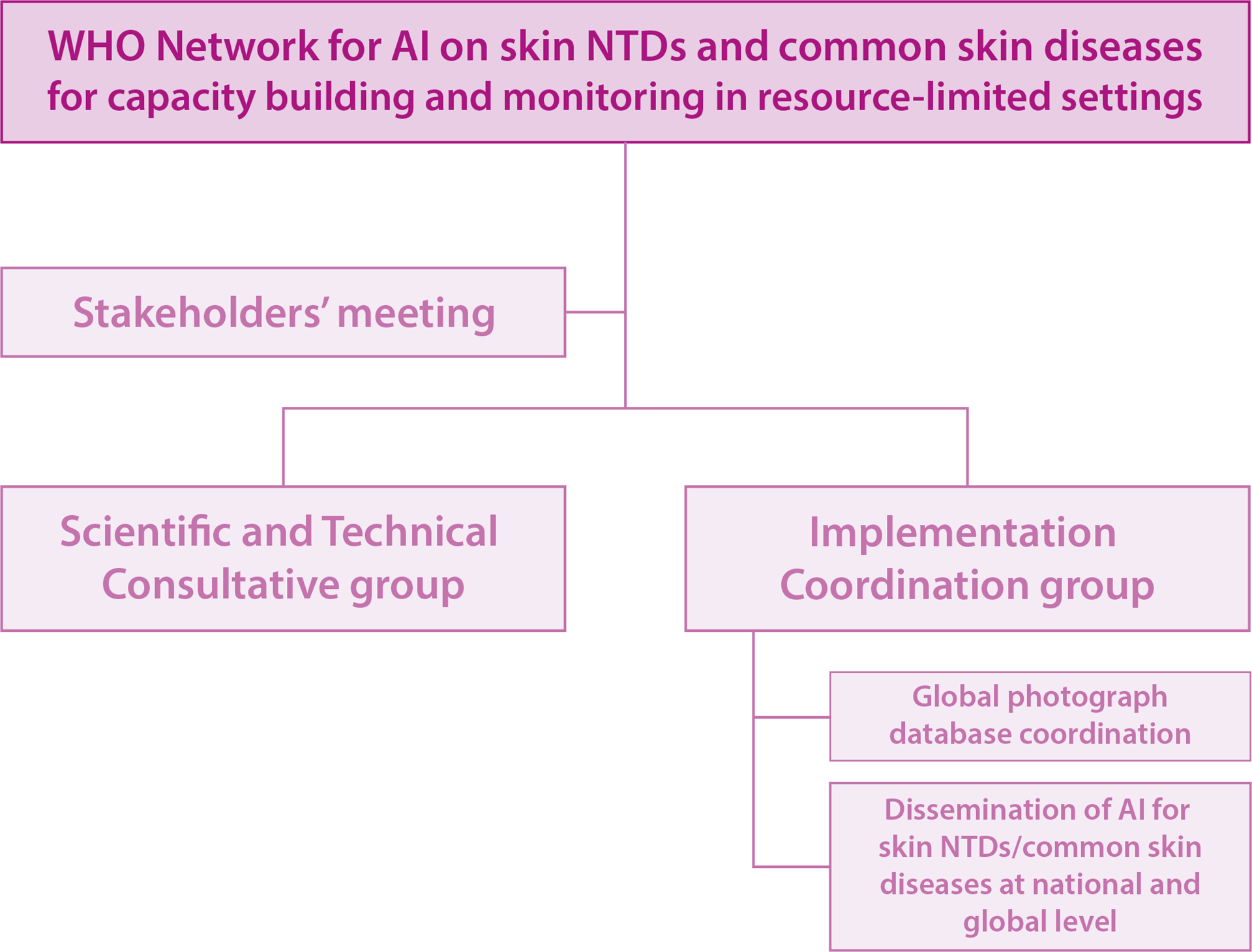 Initiative structure