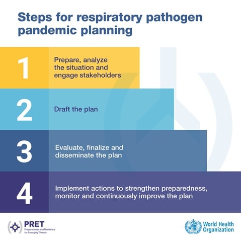 Steps for respiratory pathogen pandemic planning