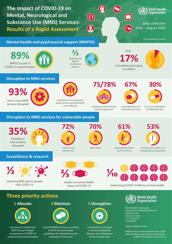 WHO_Covid19_Mental_Health_Inforgraphics_High_Res_Digi_900px