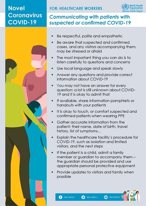 Communicating with patients with suspected or confirmed COVID-19