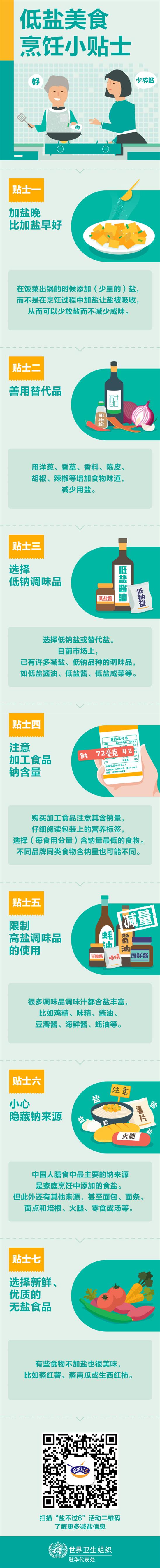 Tips for cooking delicious dishes with less salt