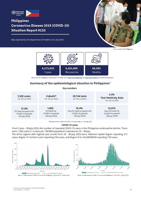 COVID-19 in the Philippines Situation Report 133