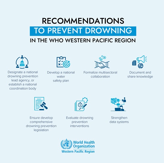 Graphic on recommendations to prevent drowning